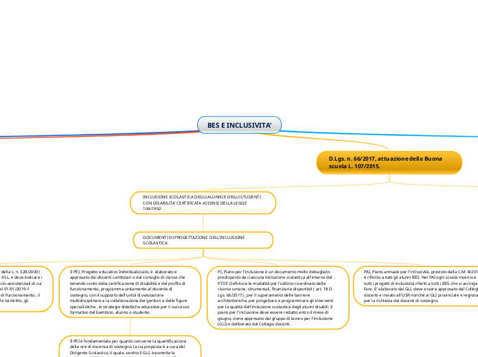 BES E INCLUSIVITA'