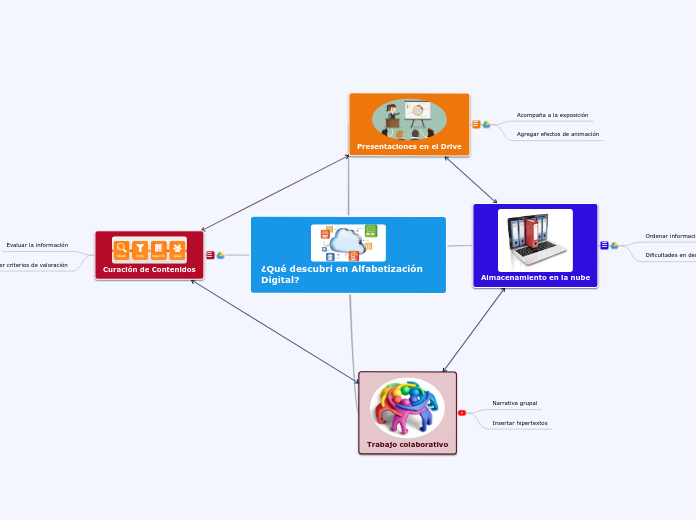 ¿Qué descubrí en Alfabetización Digital? Heritier Analisa