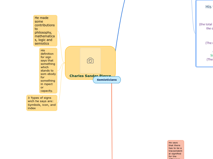 Semioticians