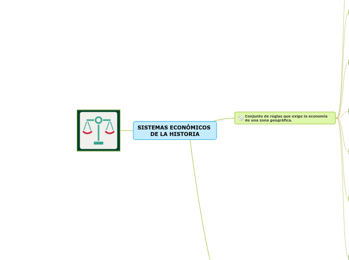 SISTEMAS ECONÓMICOS DE LA HISTORIA