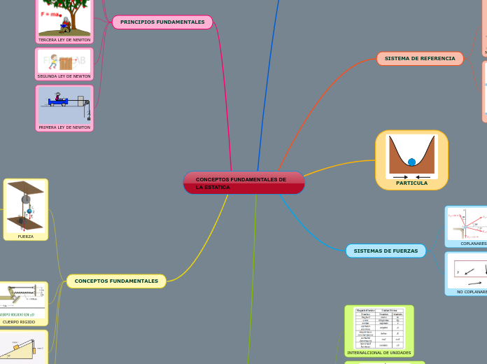 CONCEPTOS FUNDAMENTALES DE  LA ESTATICA
