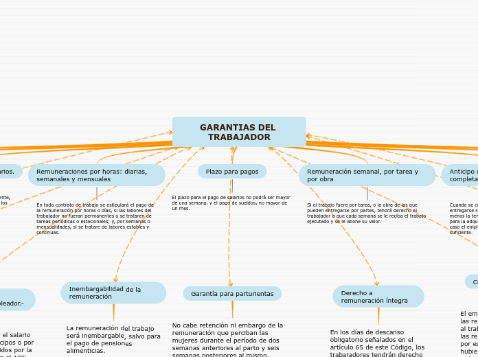 GARANTIAS DEL TRABAJADOR