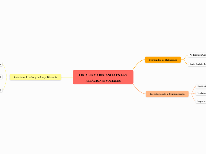 LOCALES Y A DISTANCIA EN LAS RELACIONES SOCIALES