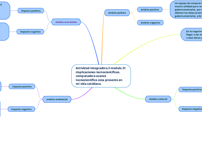 Actividad integradora 2 modulo 21 implicaciones tecnocientíficas. computadora avance tecnocientífico esta presente en mi vida cotidiana.