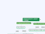 Mapa conceptual TICstoriadors