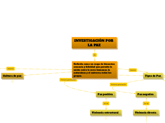 INVESTIGACIÓN POR LA PAZ