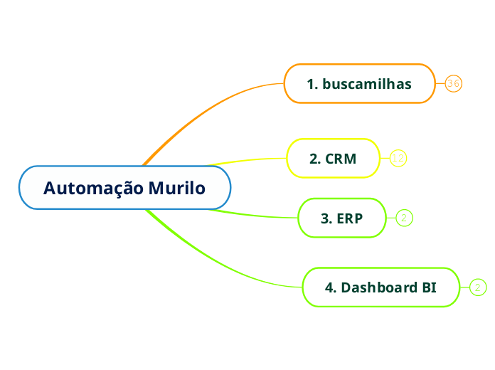 Automação Murilo