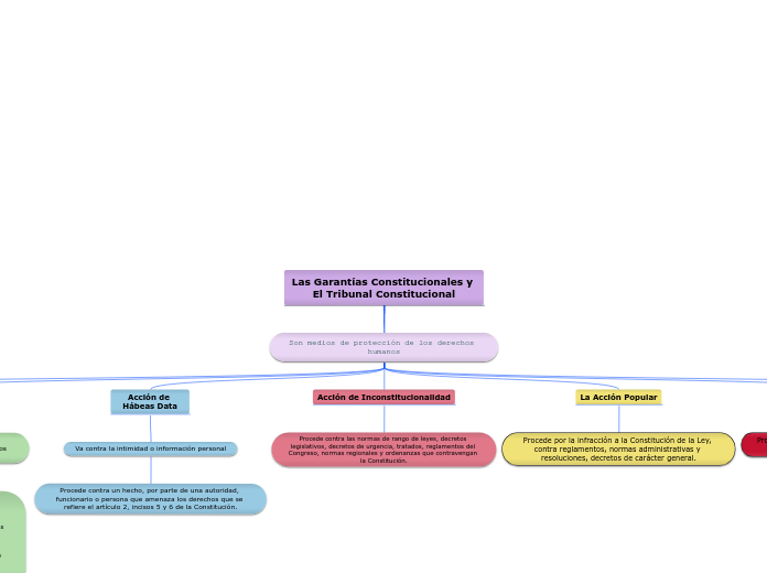 Las Garantías Constitucionales y El Tribunal Constitucional