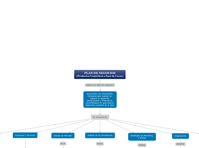 PLAN DE NEGOCIOS
(Productos Cosméticos a base de Cacao)