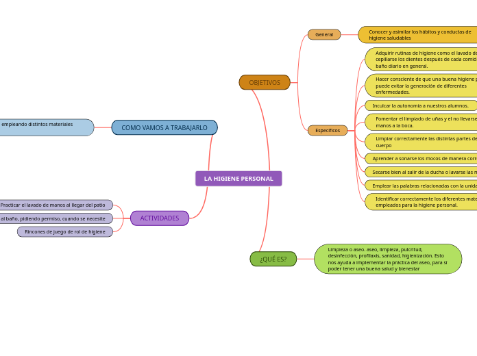LA HIGIENE PERSONAL