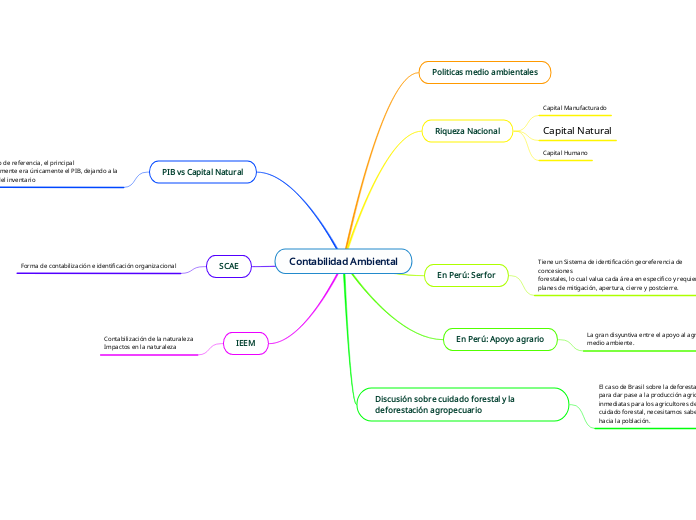 Contabilidad Ambiental