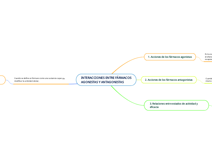 INTERACCIONES ENTRE FÁRMACOSAGONISTAS Y ANTAGONISTAS