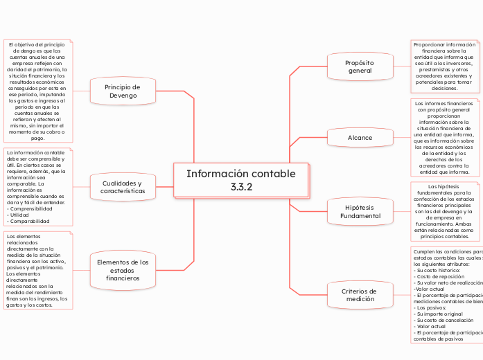 Información contable
                3.3.2