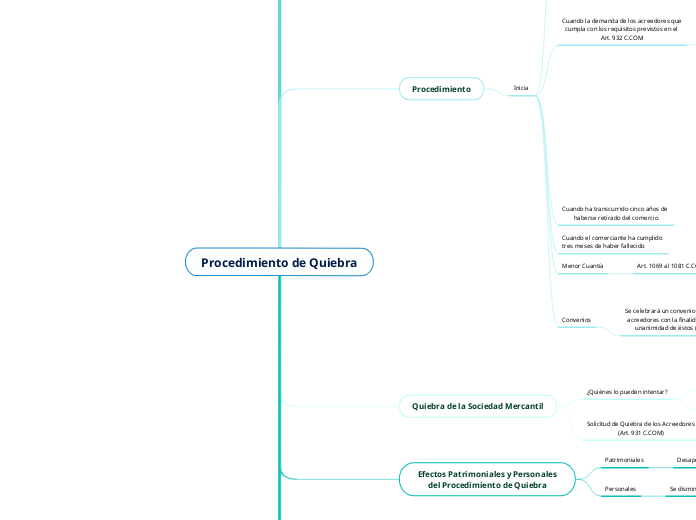 Procedimiento de Quiebra