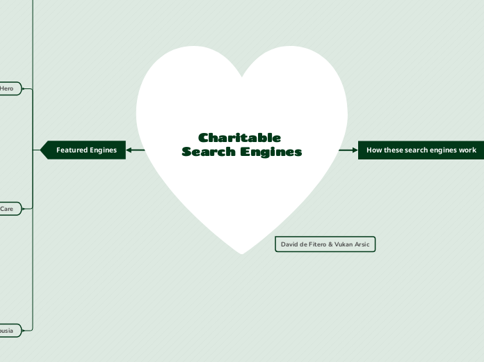 Charitable Search Engines