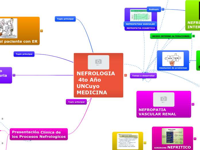 NEFROLOGIA
 4to Año UNCuyo
MEDICINA