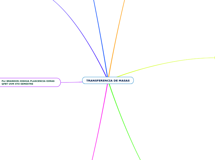 TRANSFERENCIA DE MASAS