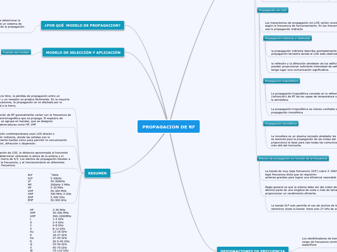 PROPAGACION DE RF