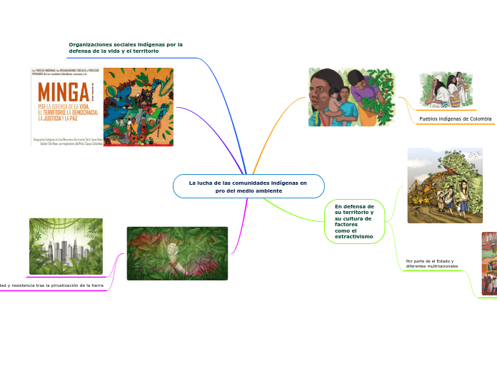 La lucha de las comunidades indígenas en pro del medio ambiente