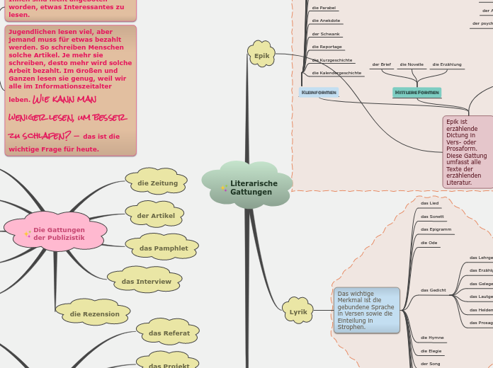Literarische Gattungen