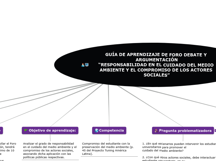 Mapa Mental - Guía de Aprendizaje - Grupo 13