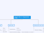 Classification & Categorization of LLS