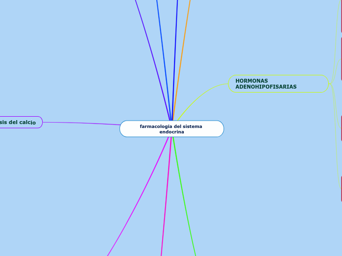 farmacología del sistema endocrina