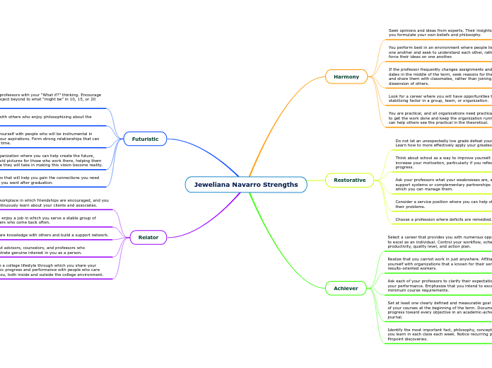 Jeweliana Navarro Strengths