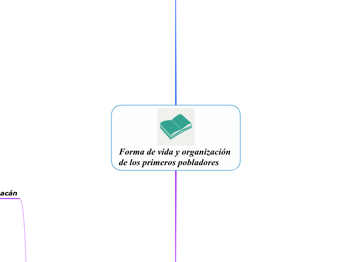 Forma de vida y organización 
de los primeros pobladores