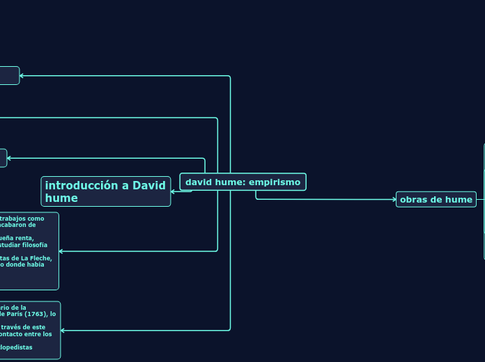 david hume: empirismo