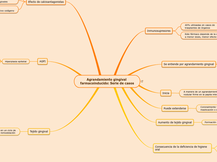 Agrandamiento gingival farmacoinducido: Serie de casos