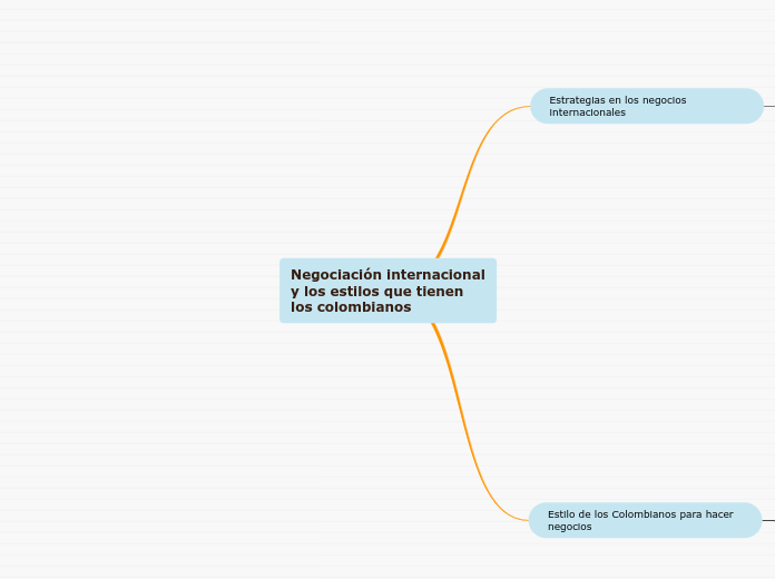 Negociación internacional y los estilos que tienen los colombianos