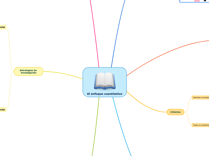 El enfoque cuantitativo