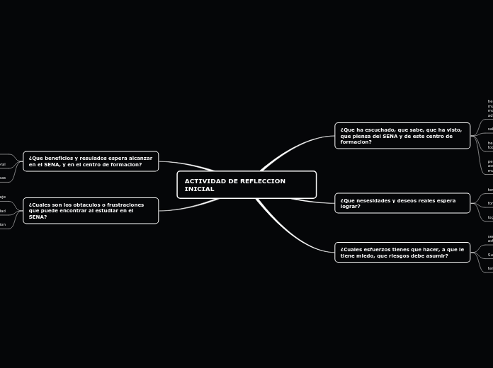 ACTIVIDAD DE REFLECCION    INICIAL
