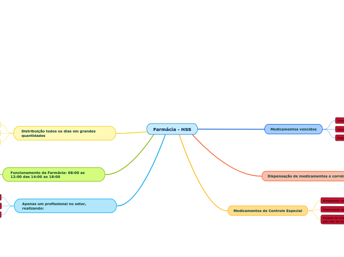 Farmácia - HSS
