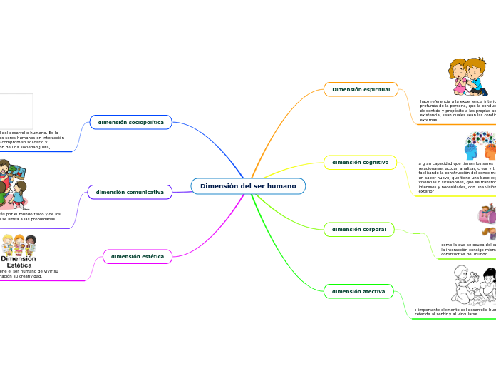 Dimensión del ser humano