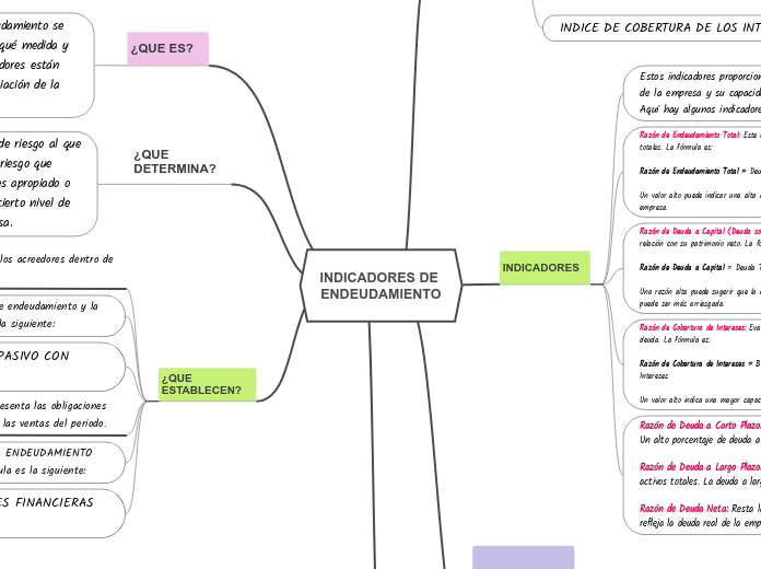 INDICADORES DE ENDEUDAMIENTO