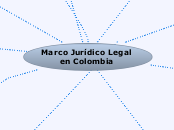 Marco Jurídico Legal