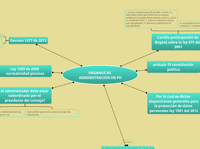 ORGANOS DE ADMINISTRACION EN PH