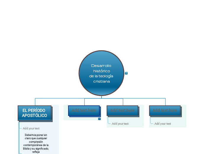 Desarrollo histórico
de la teología cristiana