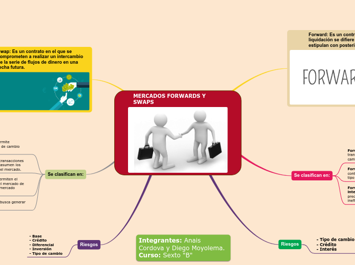 MERCADOS FORWARDS Y SWAPS
