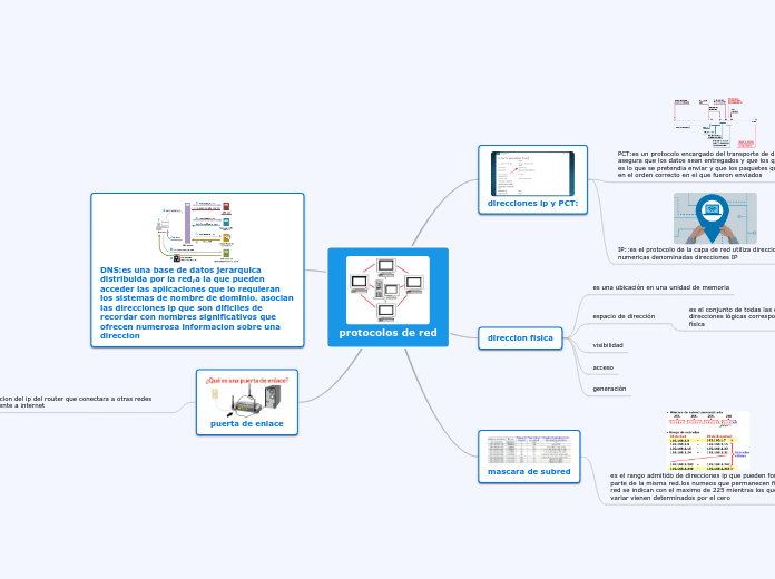 protocolos de red
