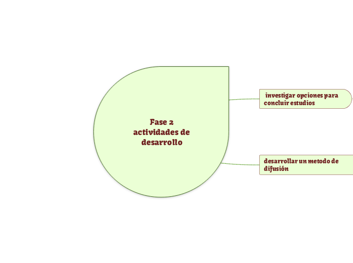 Fase 2 
actividades de desarrollo 