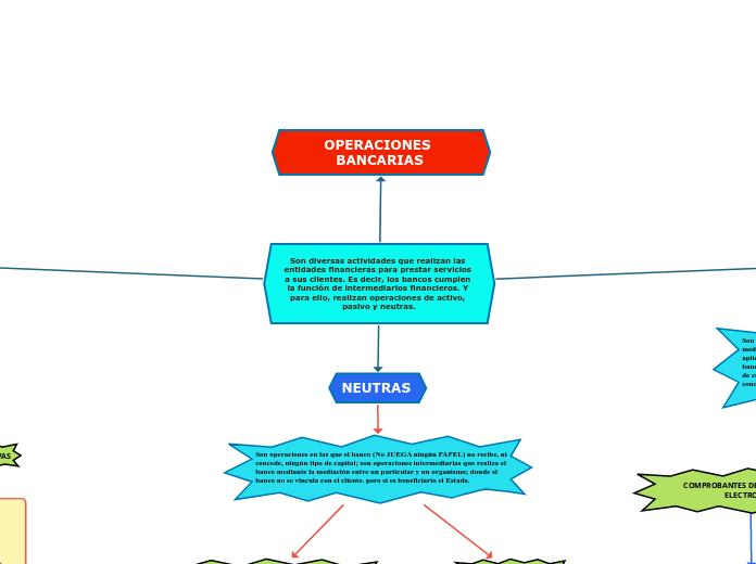 MAPA MENTAL UBALDO_CONTABILIDAD