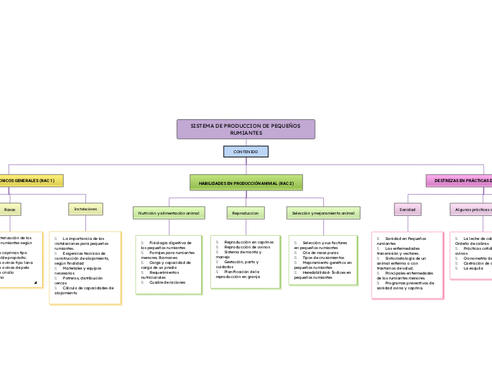 SISTEMA DE PRODUCCION DE PEQUEÑOS RUMIANTES