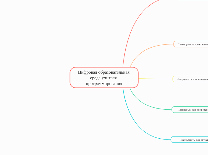 Цифровая образовательная среда учителя программирования
