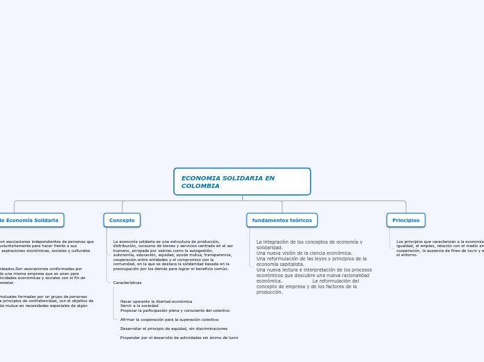 ECONOMIA SOLIDARIA EN COLOMBIA