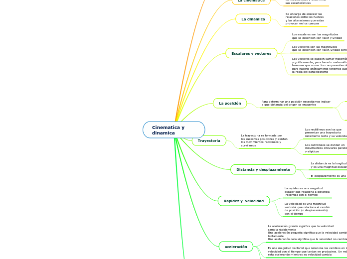 Cinematica y dinamica