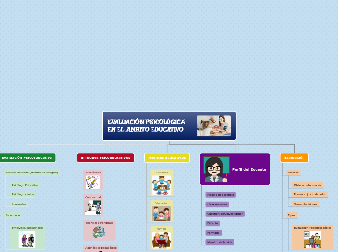 EVALUACIÓN PSICOLÓGICA EN EL AMBITO EDUCATIVO