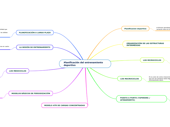 Planificación del entrenamiento deportivo